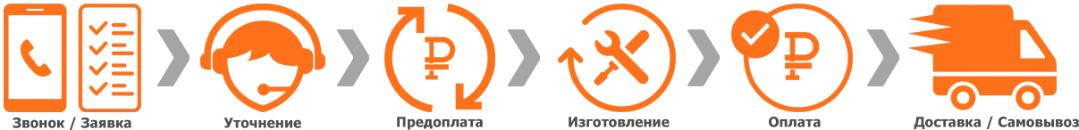 купить пуфик или банкетку в Красноярске - схема работы